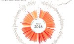 100 Jahre globale Erwärmung in 35 Sekunden